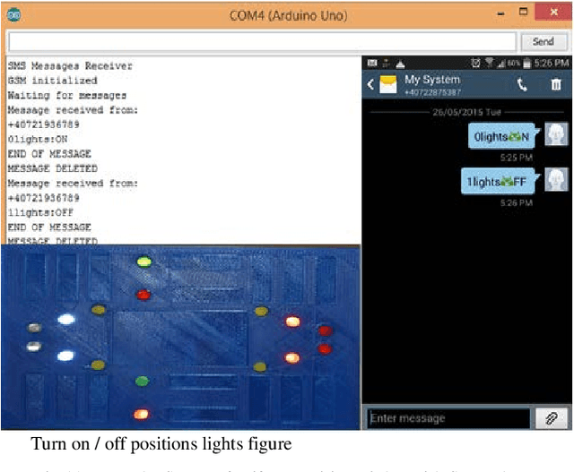 Figure 3 for Novel Design and Implementation of a Vehicle Controlling and Tracking System