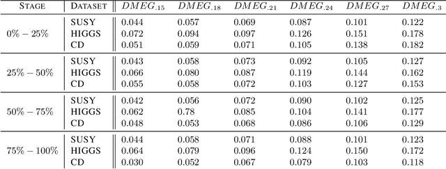 Figure 4 for Deep Online Learning with Stochastic Constraints