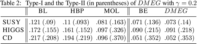 Figure 3 for Deep Online Learning with Stochastic Constraints