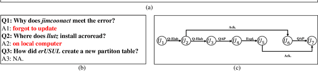 Figure 1 for DADgraph: A Discourse-aware Dialogue Graph Neural Network for Multiparty Dialogue Machine Reading Comprehension