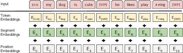 Figure 3 for DADgraph: A Discourse-aware Dialogue Graph Neural Network for Multiparty Dialogue Machine Reading Comprehension