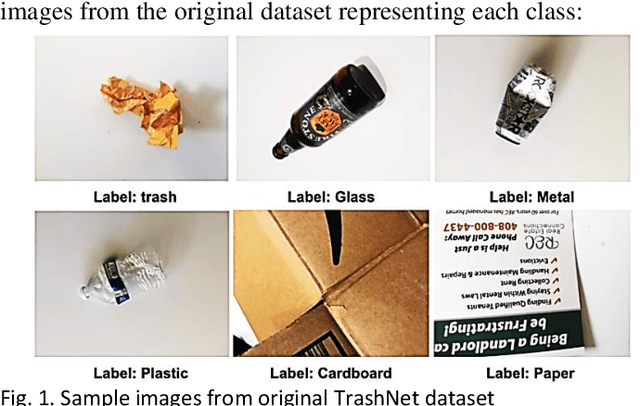 Figure 1 for Recyclable Waste Identification Using CNN Image Recognition and Gaussian Clustering