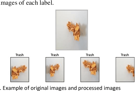 Figure 3 for Recyclable Waste Identification Using CNN Image Recognition and Gaussian Clustering