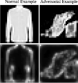 Figure 1 for ExAD: An Ensemble Approach for Explanation-based Adversarial Detection