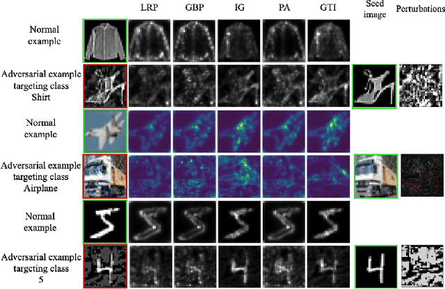 Figure 3 for ExAD: An Ensemble Approach for Explanation-based Adversarial Detection