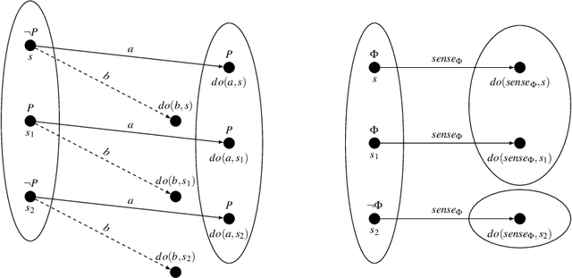 Figure 2 for Towards A Logical Account of Epistemic Causality