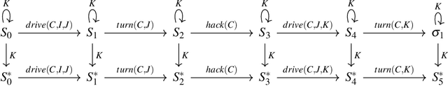 Figure 3 for Towards A Logical Account of Epistemic Causality