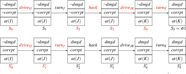 Figure 1 for Towards A Logical Account of Epistemic Causality