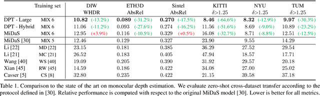 Figure 2 for Vision Transformers for Dense Prediction