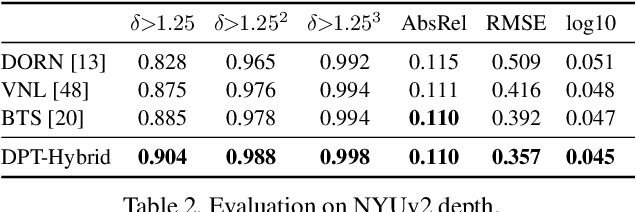 Figure 3 for Vision Transformers for Dense Prediction