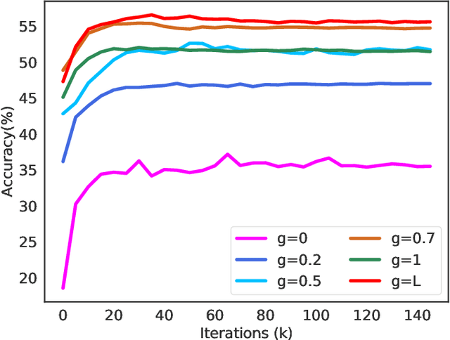 Figure 4 for Reciprocal Normalization for Domain Adaptation