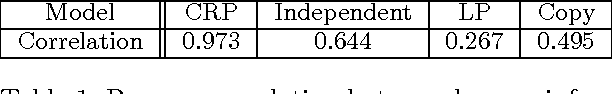 Figure 2 for Modeling Human Understanding of Complex Intentional Action with a Bayesian Nonparametric Subgoal Model