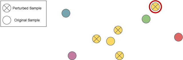 Figure 1 for Are Nearby Neighbors Relatives?: Diagnosing Deep Music Embedding Spaces