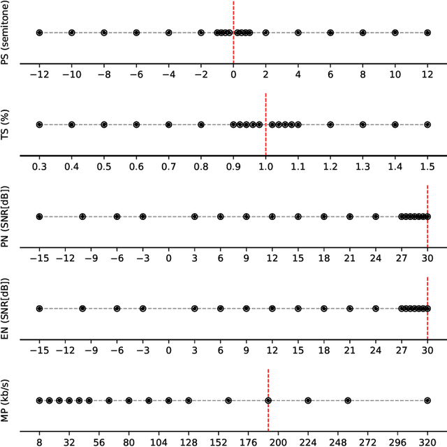 Figure 4 for Are Nearby Neighbors Relatives?: Diagnosing Deep Music Embedding Spaces
