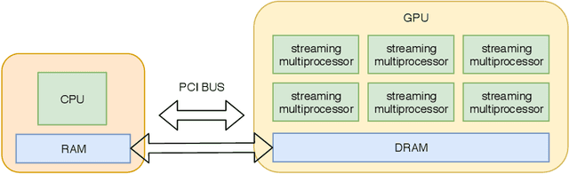 Figure 3 for Foreground object segmentation in RGB-D data implemented on GPU