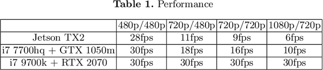 Figure 2 for Foreground object segmentation in RGB-D data implemented on GPU