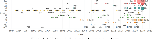 Figure 1 for A Survey on AI Assurance