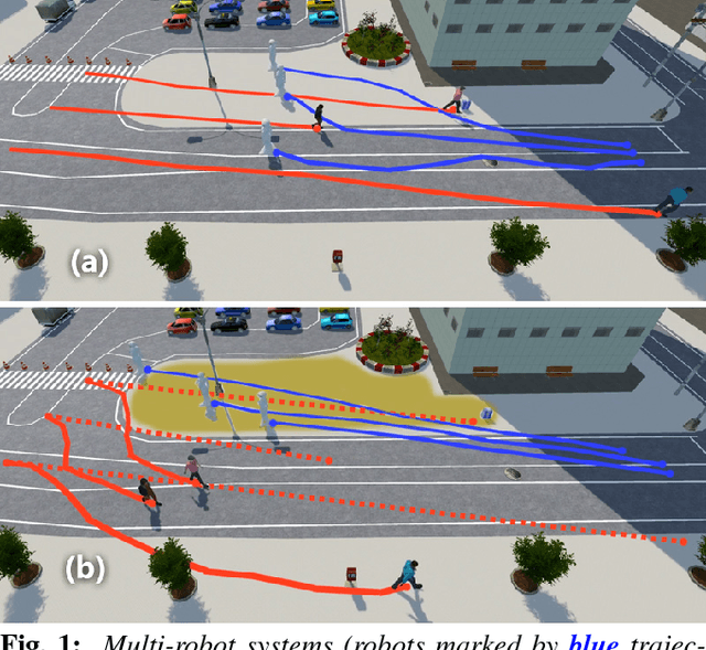 Figure 1 for The Socially Invisible Robot: Navigation in the Social World using Robot Entitativity