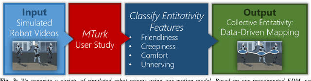 Figure 3 for The Socially Invisible Robot: Navigation in the Social World using Robot Entitativity