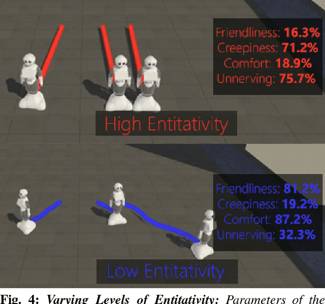 Figure 4 for The Socially Invisible Robot: Navigation in the Social World using Robot Entitativity