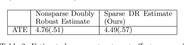 Figure 4 for High-Dimensional Feature Selection for Sample Efficient Treatment Effect Estimation