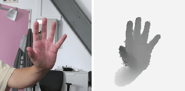 Figure 1 for Learning to Infer the Depth Map of a Hand from its Color Image