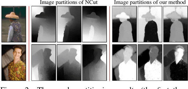 Figure 3 for Revisiting Graph Construction for Fast Image Segmentation