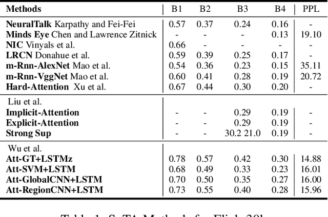 Figure 2 for Transfer Reward Learning for Policy Gradient-Based Text Generation