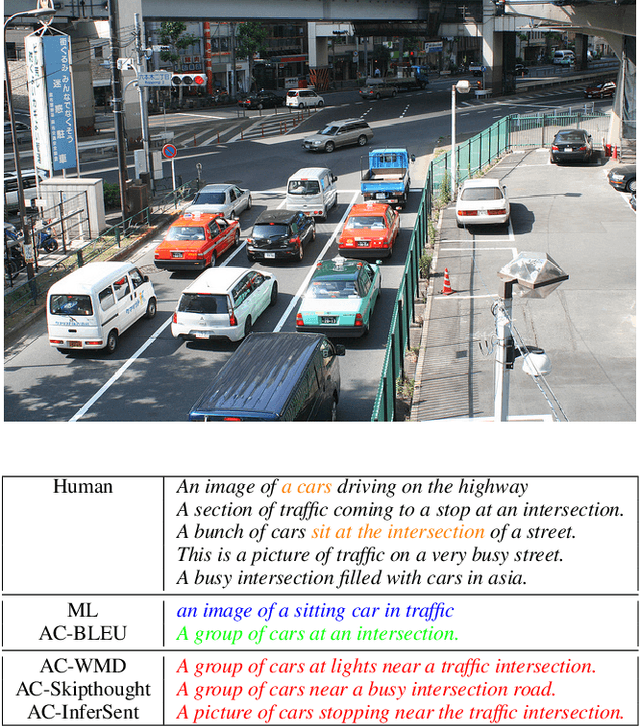 Figure 4 for Transfer Reward Learning for Policy Gradient-Based Text Generation