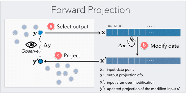 Figure 2 for A Visual Interaction Framework for Dimensionality Reduction Based Data Exploration