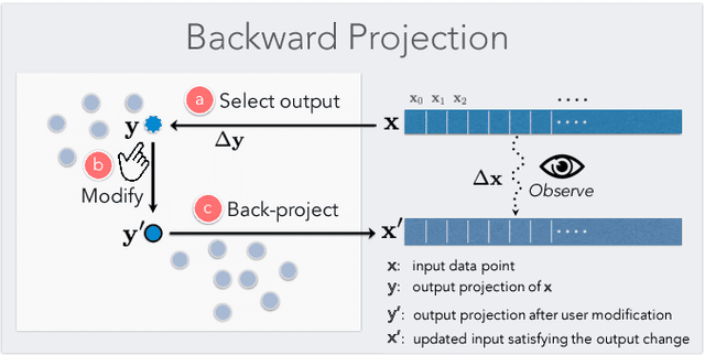 Figure 4 for A Visual Interaction Framework for Dimensionality Reduction Based Data Exploration