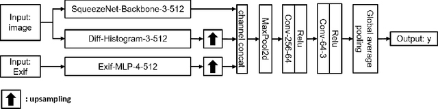 Figure 1 for SDE-AWB: a Generic Solution for 2nd International Illumination Estimation Challenge