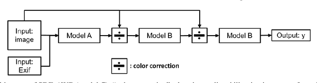 Figure 4 for SDE-AWB: a Generic Solution for 2nd International Illumination Estimation Challenge