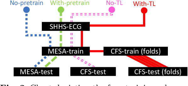 Figure 3 for SleepPPG-Net: a deep learning algorithm for robust sleep staging from continuous photoplethysmography