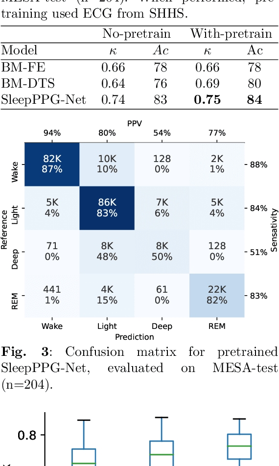 Figure 2 for SleepPPG-Net: a deep learning algorithm for robust sleep staging from continuous photoplethysmography