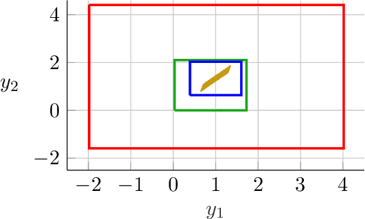 Figure 2 for Robustness Certificates for Implicit Neural Networks: A Mixed Monotone Contractive Approach