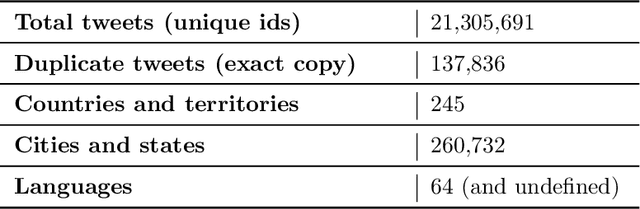 Figure 4 for Twitter conversations predict the daily confirmed COVID-19 cases