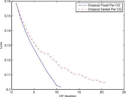 Figure 2 for Improvements to deep convolutional neural networks for LVCSR