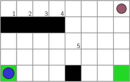 Figure 1 for Low-Effort Specification Debugging and Analysis