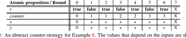 Figure 2 for Low-Effort Specification Debugging and Analysis