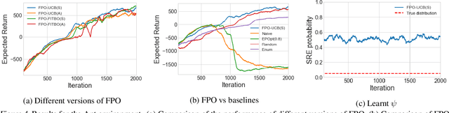 Figure 4 for Fingerprint Policy Optimisation for Robust Reinforcement Learning