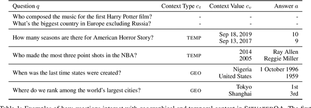 Figure 2 for SituatedQA: Incorporating Extra-Linguistic Contexts into QA