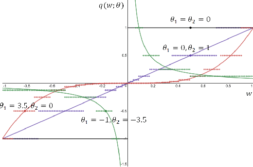 Figure 1 for Generalized Ternary Connect: End-to-End Learning and Compression of Multiplication-Free Deep Neural Networks