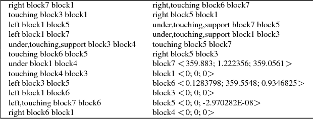 Figure 2 for Combining Deep Learning and Qualitative Spatial Reasoning to Learn Complex Structures from Sparse Examples with Noise