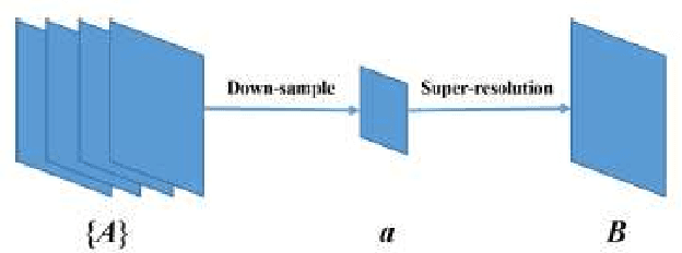 Figure 4 for Fidelity-Naturalness Evaluation of Single Image Super Resolution