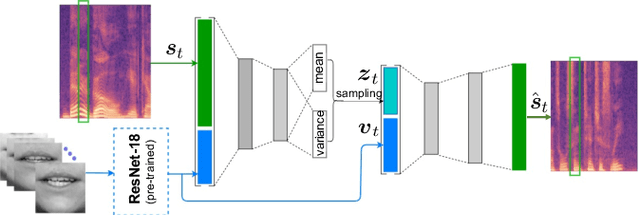 Figure 1 for The impact of removing head movements on audio-visual speech enhancement