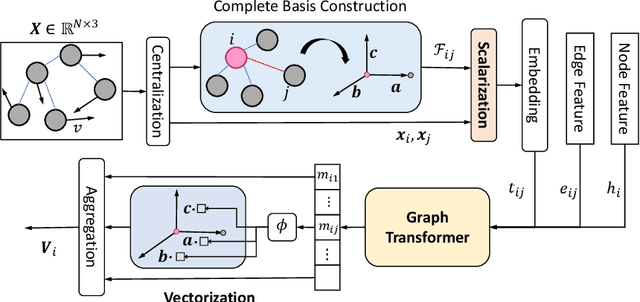 Figure 1 for Equivariant vector field network for many-body system modeling