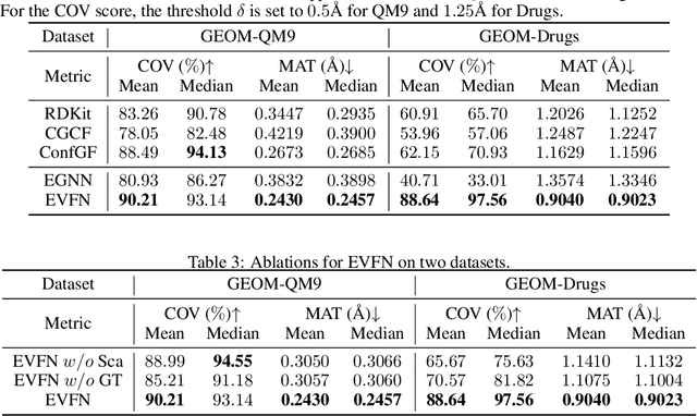 Figure 4 for Equivariant vector field network for many-body system modeling