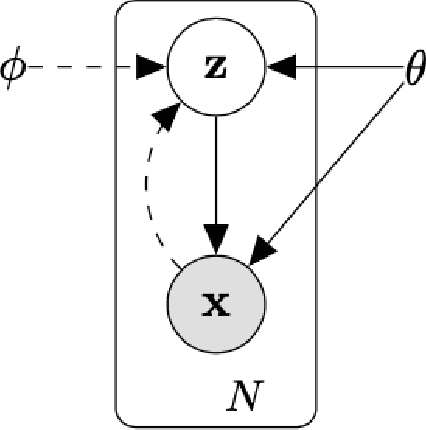 Figure 1 for A Tutorial on the Mathematical Model of Single Cell Variational Inference