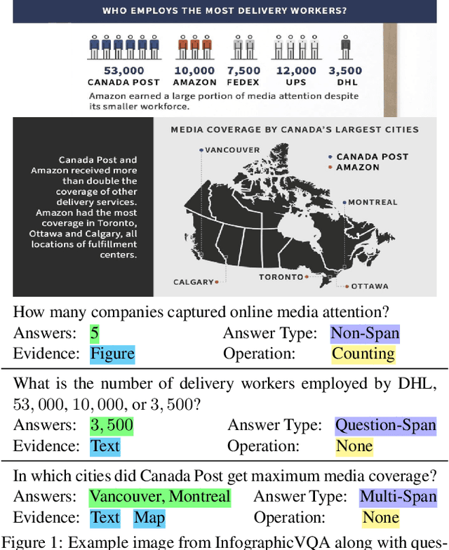 Figure 1 for InfographicVQA